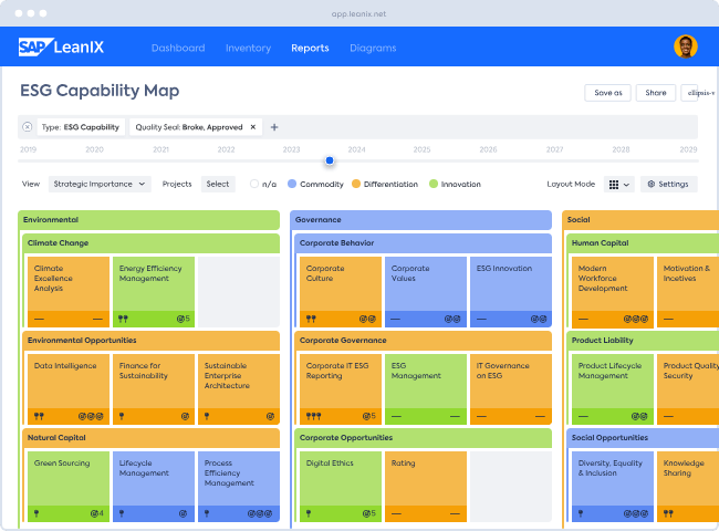 ESG-Capability-Map